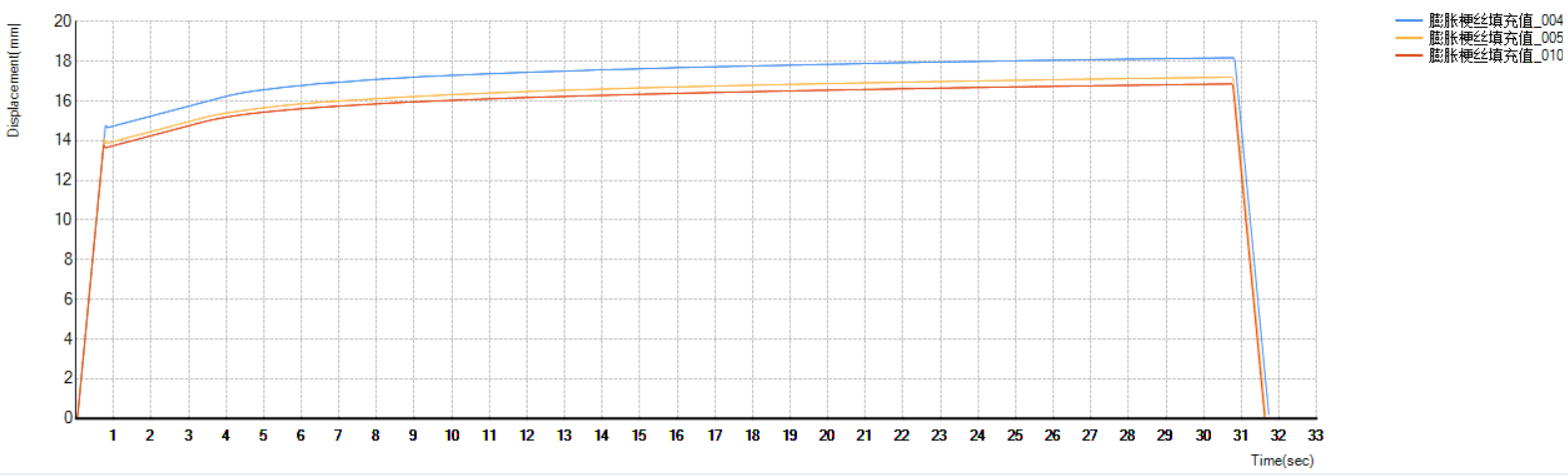 煙葉脆性測(cè)定儀